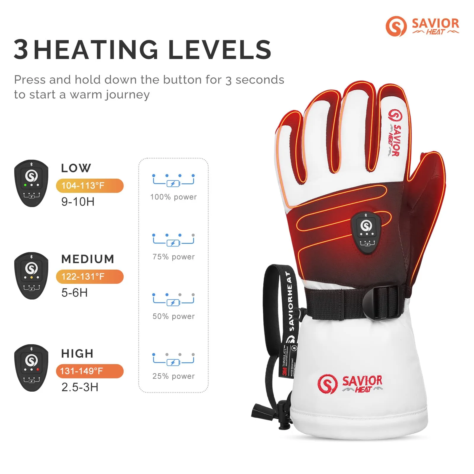 Savior Heated Ski Gloves 2.0 Upgraded Bluetooth Control 3000mAh Fast-Charging Battery Waterproof